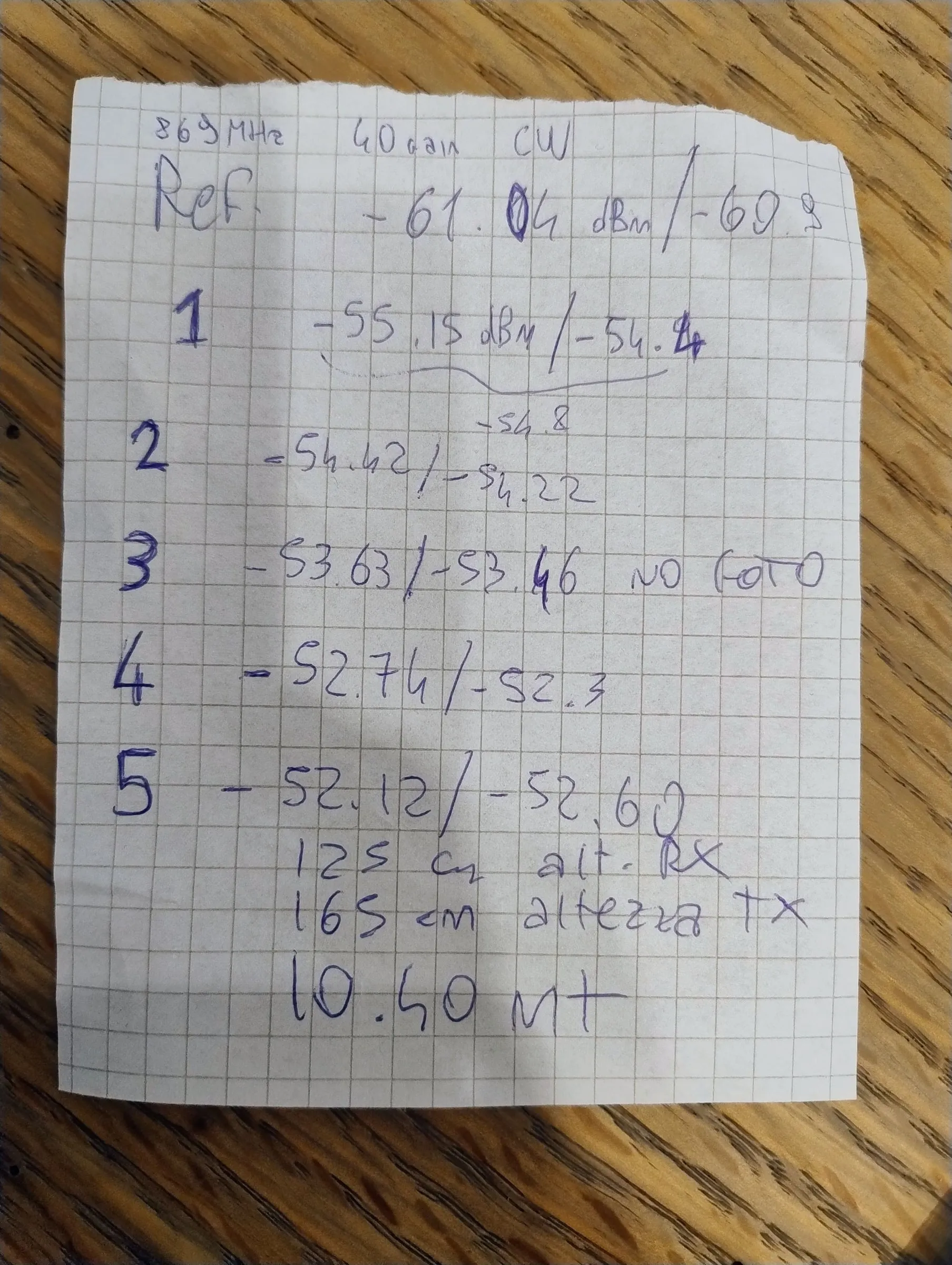 A squared sheet of paper with the measurements in pen: reference, antennas 1 to 5, heights and distance